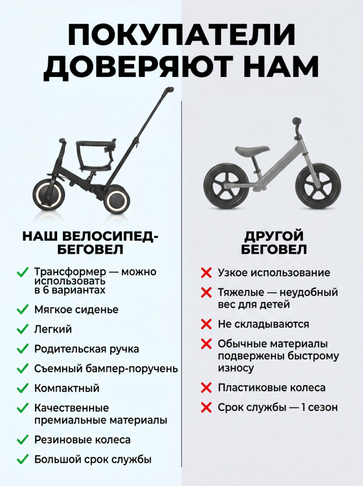 Детский беговел-велосипед 6в1 с родительской ручкой, синий - TR008-BLUE