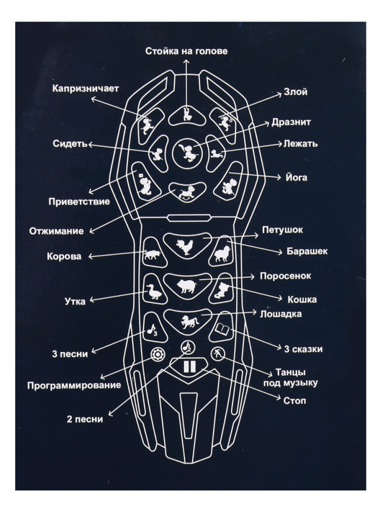 Робот Собака Твой питомец с дистанционным управлением - ZYA-A2884