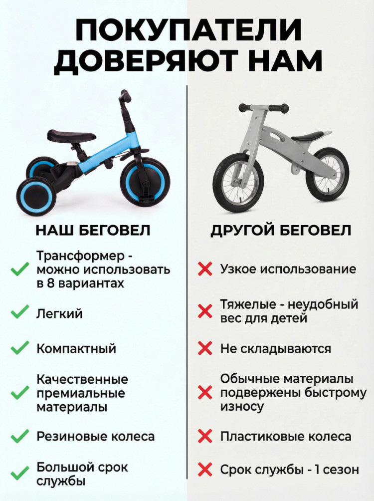 Детский беговел-велосипед 8в1 с крышей и ручкой, синий - TR008C-BLUE
